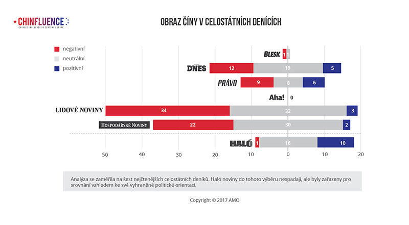 03_Obraz Ciny v celostatnich denicich