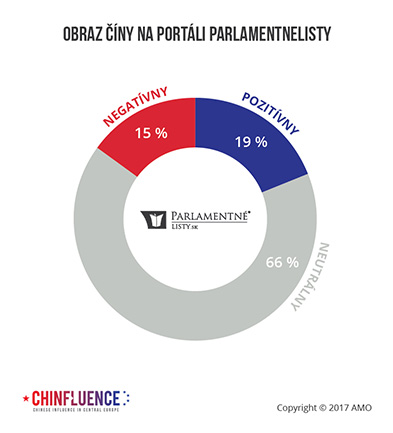 06_Obraz-Ciny-–-parlamentne-listy-procenta-01_393px.jpg