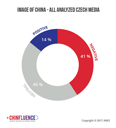 04_Image-of-China-all-analyzed-Czech-media_393px.jpg