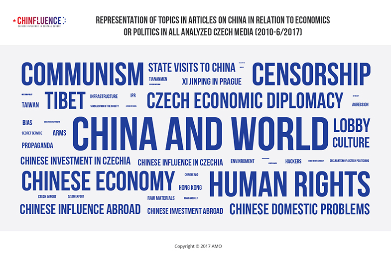 01_Representation-of-topics-in-articles-on-China-in-relation-to-economics-or-politics_785px_02.jpg