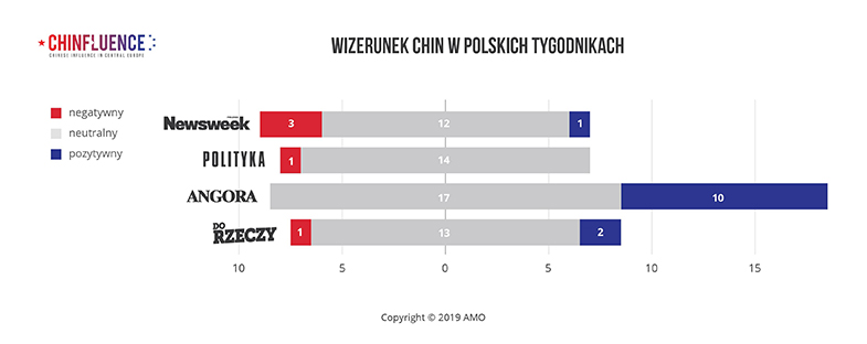 01_WIZERUNEK-CHIN-W-POLSKICH-TYGODNIKACH