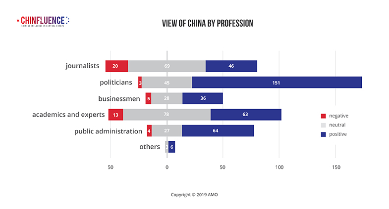 02_View-of-China-by-profession_bar-chart