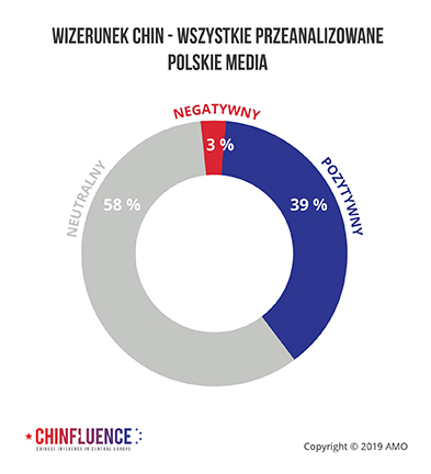 04_WIZERUNEK-CHIN-WSZYSTKIE-PRZEANALIZOWANE-POLSKIE-MEDIA